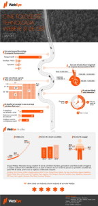 webeye_infografic111111111