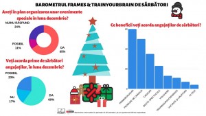 CUM ÎȘI MOTIVEAZĂ FIRMELE ANGAJAȚII, DE SĂRBĂTORI (2)