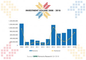 2Imagini-Raport_evolutia volum investitii