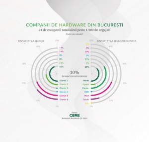 HARDWARE-COMPANIES-RO