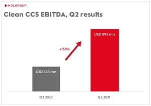 6augustQ2_results (002)
